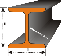 Dvitejinė sija IPN (INP) EN 10024