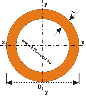 Circular structural hollow sections, longitudinally welded. Steel pipes of EN 10219 specifications