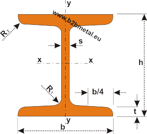 GOST 8239-89 beams, Russian standard I beams