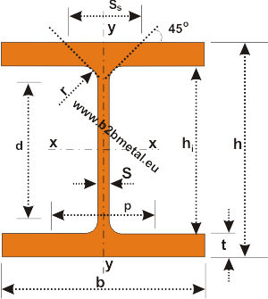 HEB beam, european standard wide flange beam