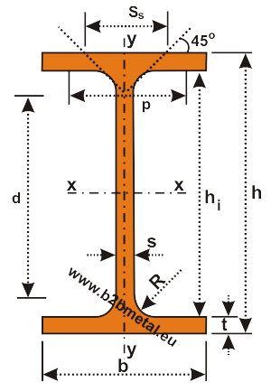 Wide Flange Beam Size Chart