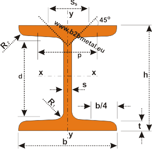 IPN INP beams, european standard I beams, IPN profile