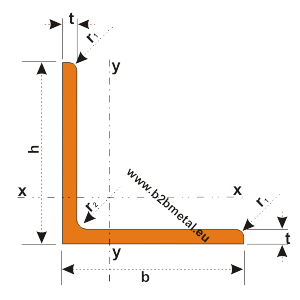 Steel Angle Dimensions Chart