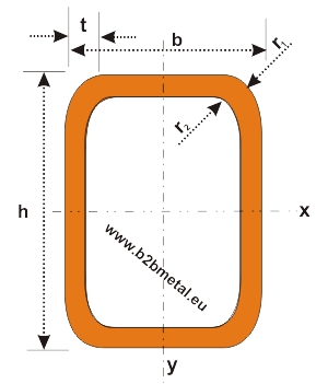 Square Tubing Dimensions Chart